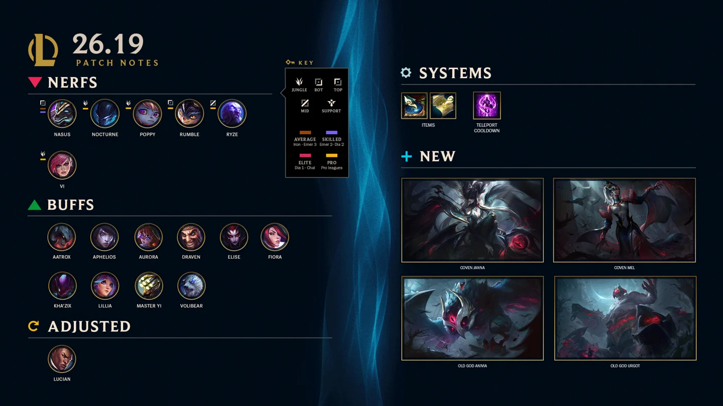 League of Legends – offizielles Bildmaterial